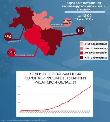 В Рязани проживает 1559 человек с COVID-19